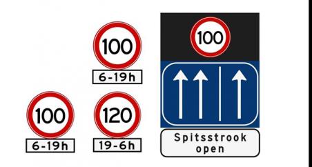 De maximumsnelheid in Nederland